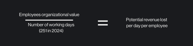 cost of vacancy formula