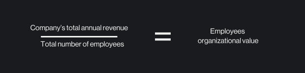 cost of vacancy formula